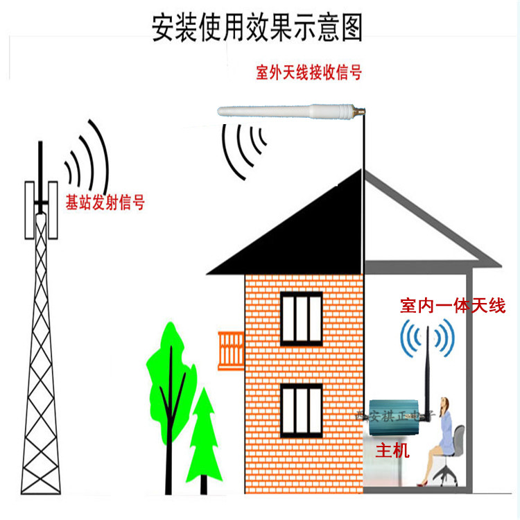 西安移动联通手机信号增强器地下室高层家庭用