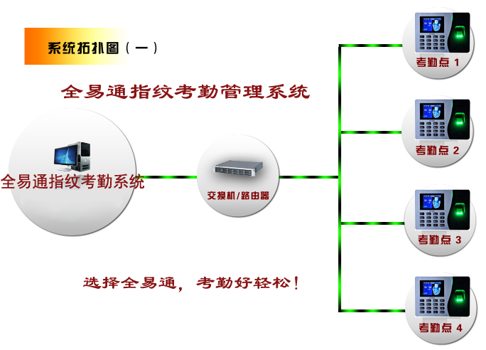 深圳指纹考勤系统深圳人脸识别考勤系统安装价