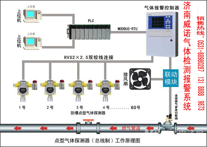 当环境中醋酸乙酯气体浓度达到或超过预置报警值时,报警器立即发出声光报警,以提醒及早采取安全措施,并驱动排风控制系统,防止发生爆炸、火灾事故,从而保障安全生产。本系统适用于检测环境空气中可燃性气体或液体蒸汽爆炸下限以内的含量,可使用于炼油厂、油库、液化气站、煤气站、加油站、喷漆房、使用易燃品的工业现场等需防火防爆的场所进行气体安全检测报警。