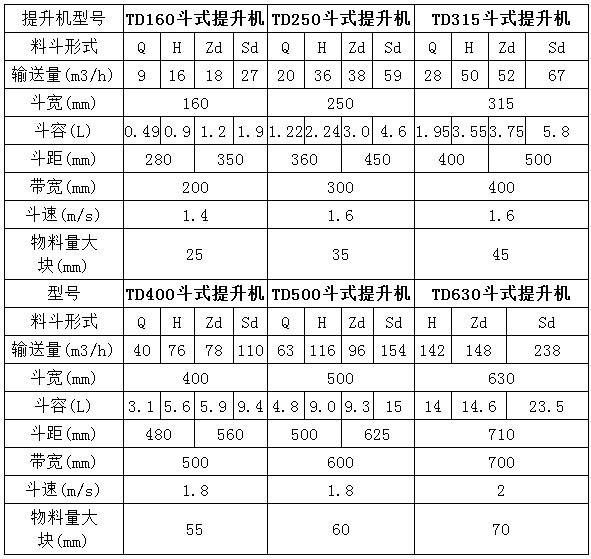 TD斗提机技术参数3