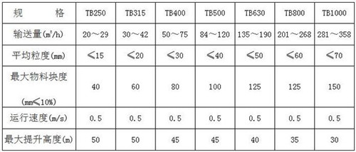 TB斗提机技术参数1